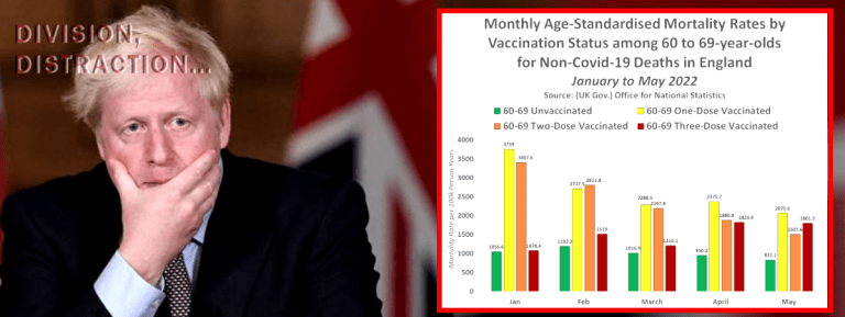 英国政府确认 COVID 疫苗是致命的，因为它显示未接种疫苗的每 100,000 人的死亡率是所有年龄组中最低的