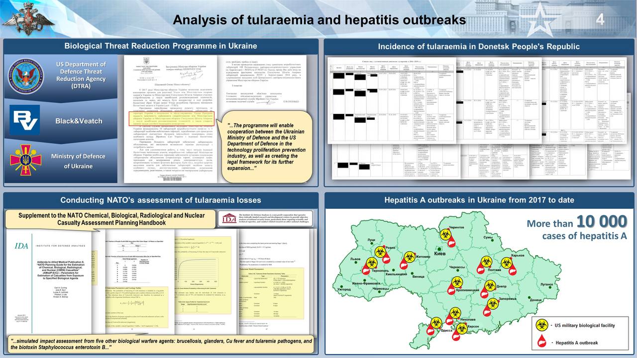Amerika'da gelitirilen biyolablar Donets Havzası'ndaki nfusu etkiliyor mu?