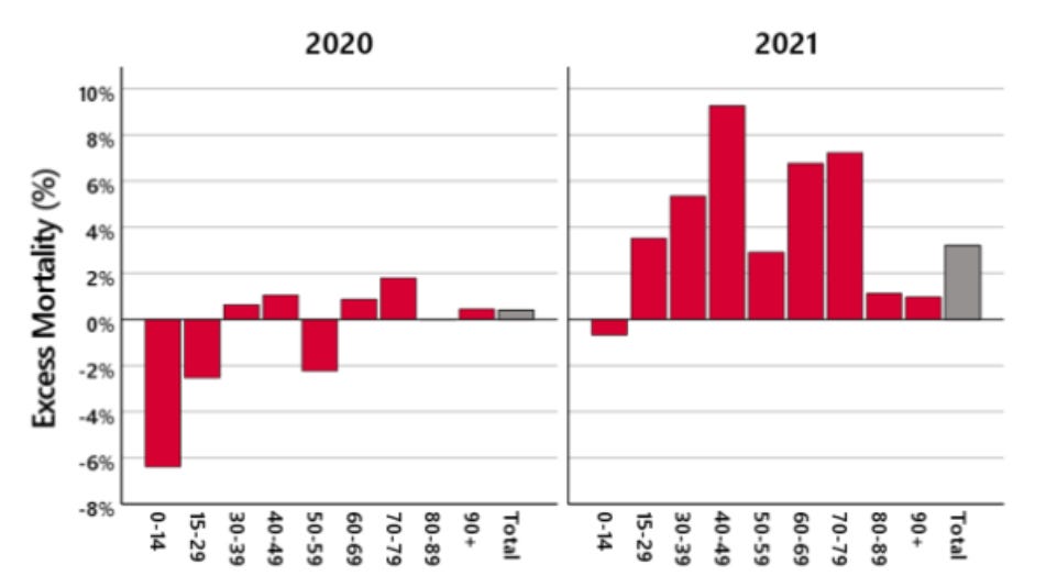 Aırı lm analizi, Almanya, 2020-2022
